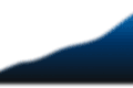 Chart icon mobile