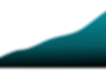 Chart icon mobile