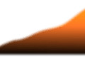 Chart icon mobile